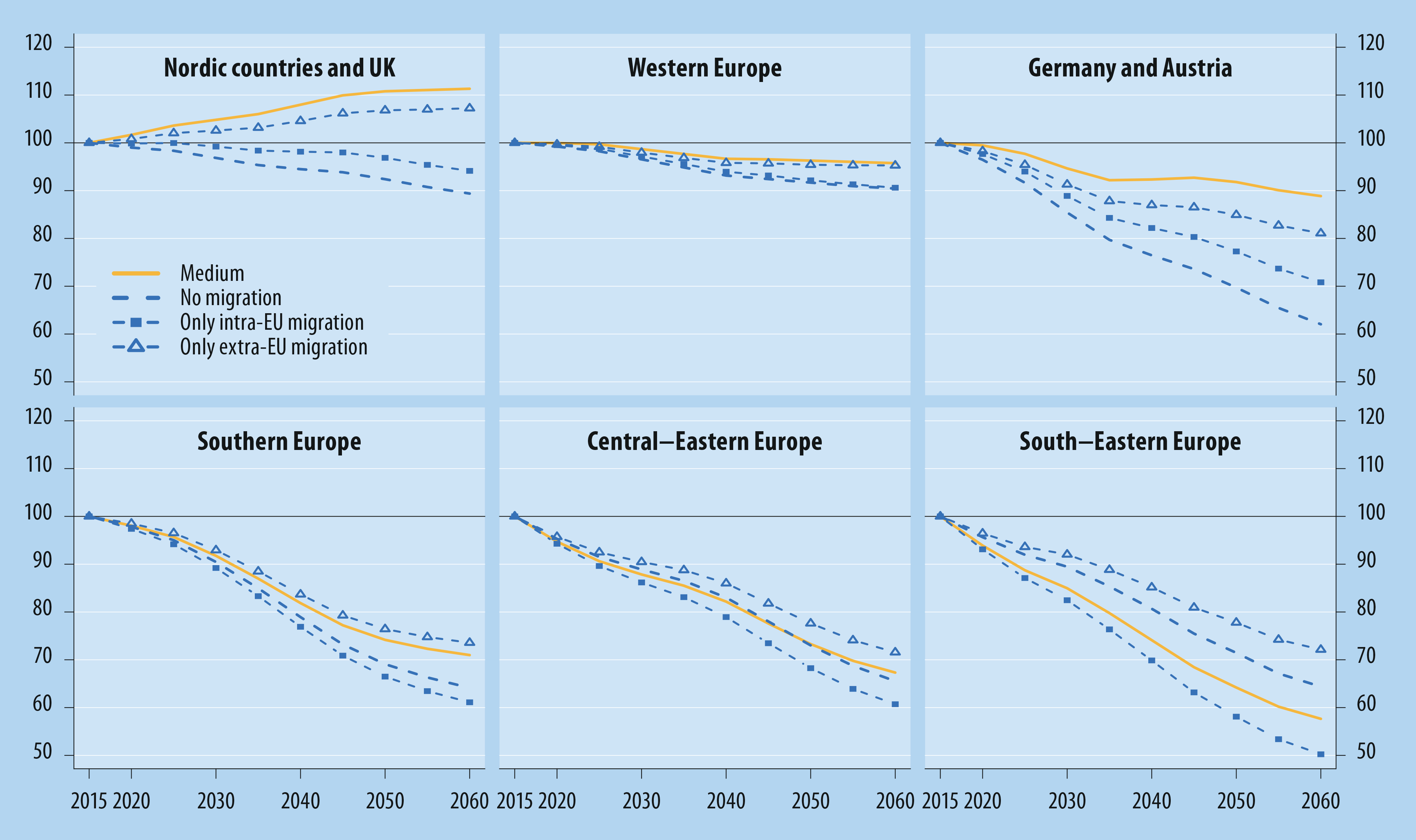 How migration impacts projected working-age population