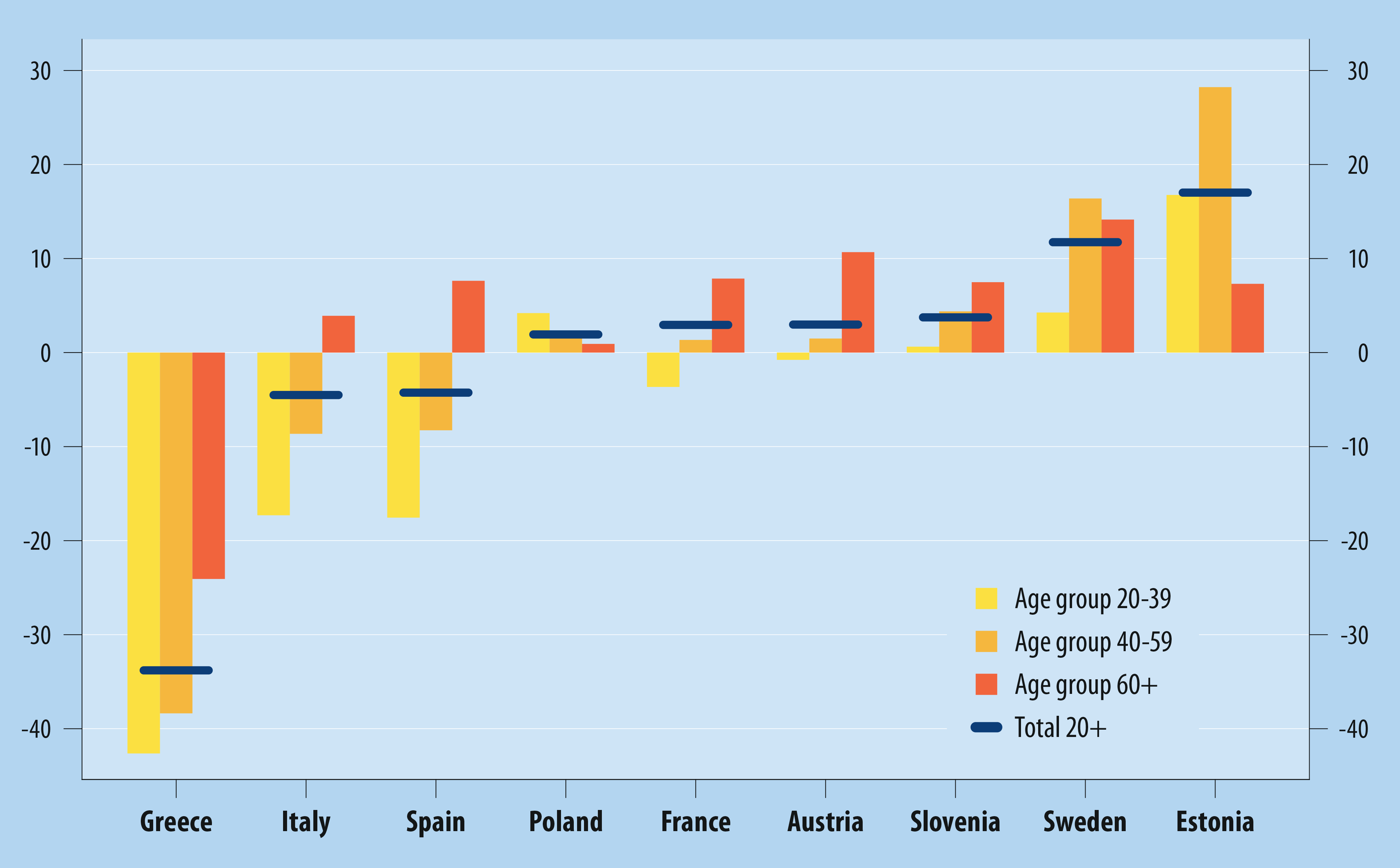 Income disparities between young and old Europeans